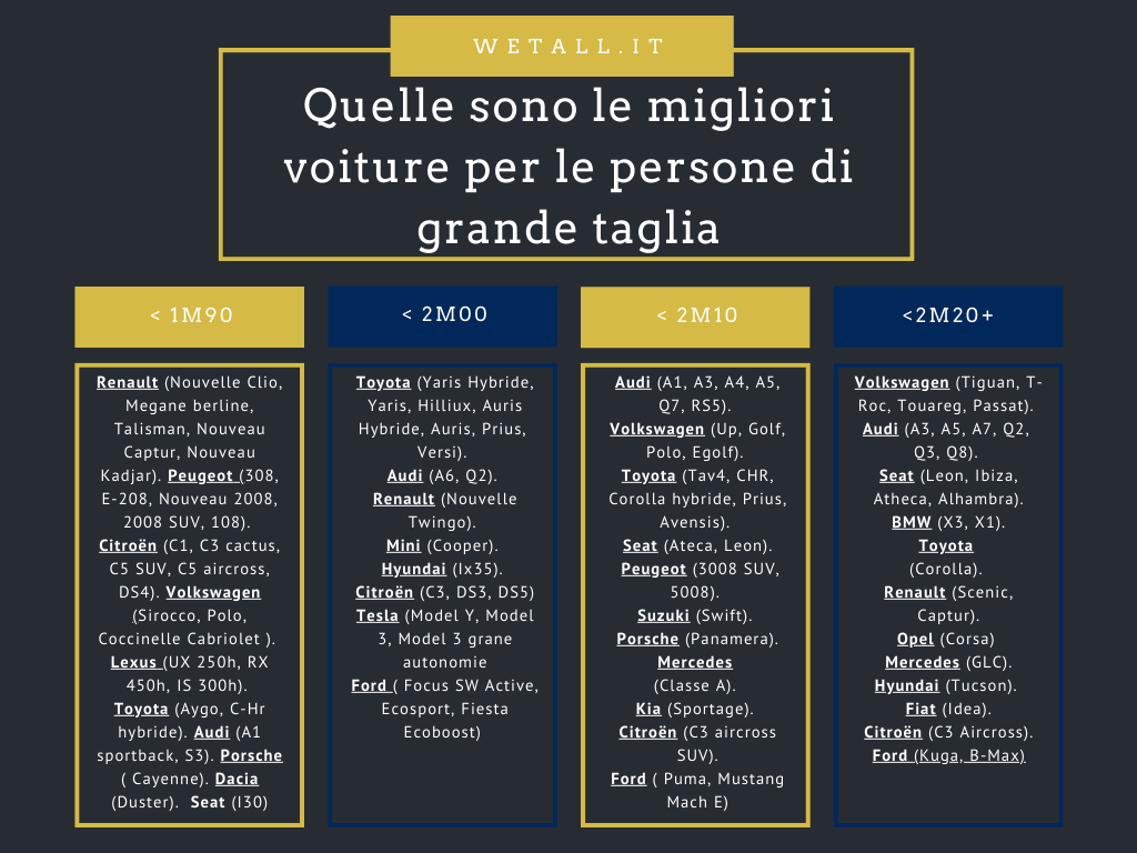 Quelle sono le migliori voiture per le persone di grande taglia